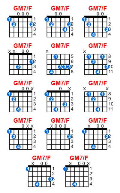 GM7/F guitar chord - Meta-chords