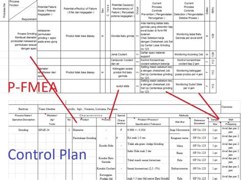 Fmea Control Plan