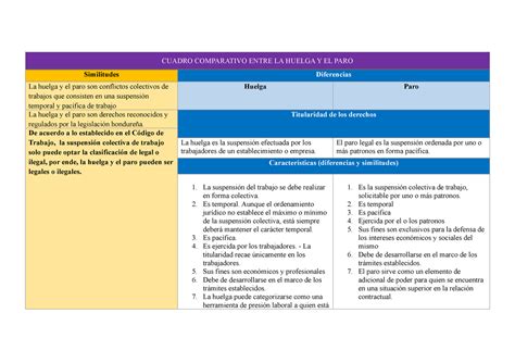 Cuadro Comparativo Huelga Y Paro Cuadro Comparativo Entre La Huelga Y