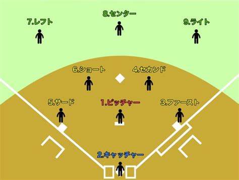 【初心者向け】野球のルールをわかりやすく簡単に解説！！ モチログ