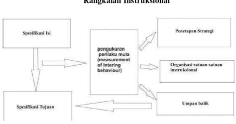 Tinjauan Tentang Interaksi Simbolik TABEL PENELITIAN TERDAHULU