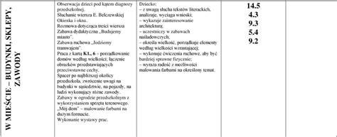 Plan Pracy Dydaktyczno Wychowawczej Wrzesie Pdf Darmowe Pobieranie