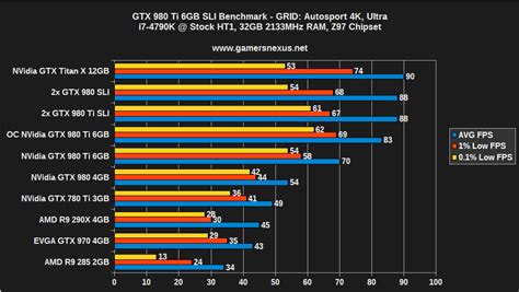 NVidia GeForce GTX 980 Ti SLI Benchmark & Review vs. GTX 980 SLI, Titan ...