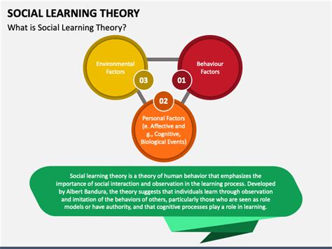 Theories Of Learning Ppt