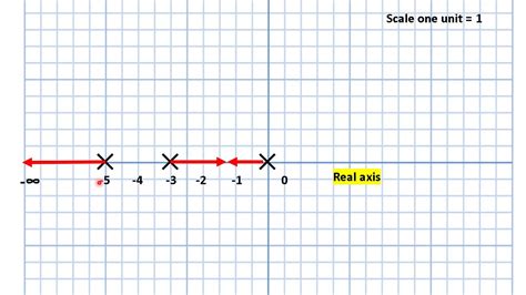 Problems On Root Locus YouTube