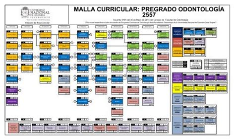 Malla Curricular Acuerdo A