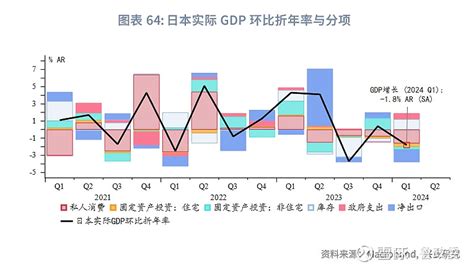 外汇商品 去通胀的最后一公里——2024下半年海外宏观展望 海外宏观 美国：下半年经济有望延续复苏，房地产、投资、财政均给与经济支撑，不过