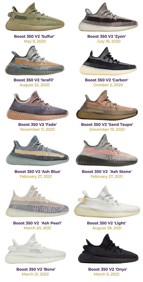 The Complete Timeline of the Yeezy Boost 350