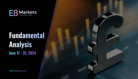 Fundamental Analysis Fed And Boe Rate Decision