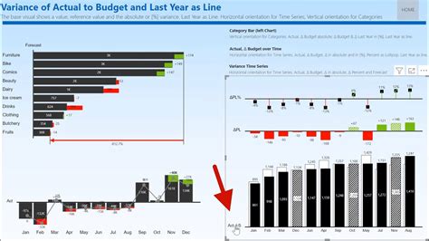 Basic Ultimate Variance Chart With Forecast In Microsoft Power BI