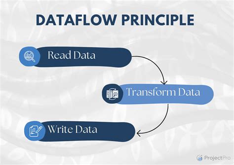 What Is GCP Dataflow The Ultimate 2023 Beginner S Guide