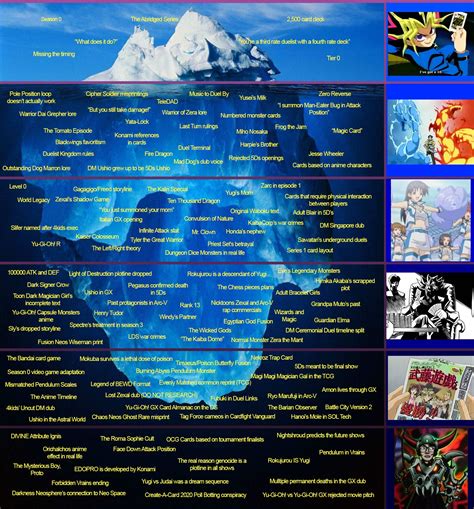 The Yugioh Iceberg Ricebergcharts