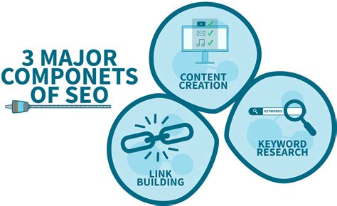 Components Of Seo