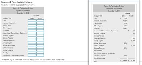 Requirement 3 Prepare The Adjusted Trial Balance