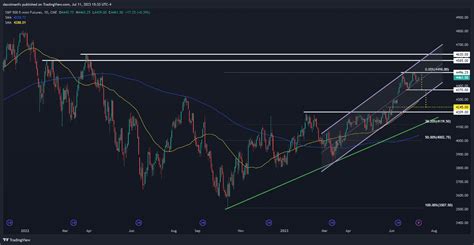 Sandp 500 Ekes Out Modest Gain Ahead Of Us Cpi Data But Double Top Still In Play