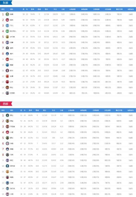 Nba今日僅戰3場 勇士客戰湖人 國王vs騎士 Cctv5直播雄鹿對決76人 每日頭條