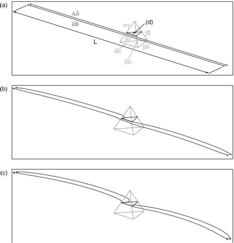 Sequence Of Snapshots From A Dd Simulation Of A Dissociated Screw