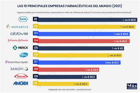 Empresas Farmacéuticas Y Precios De Los Medicamentos Parte 1 Más