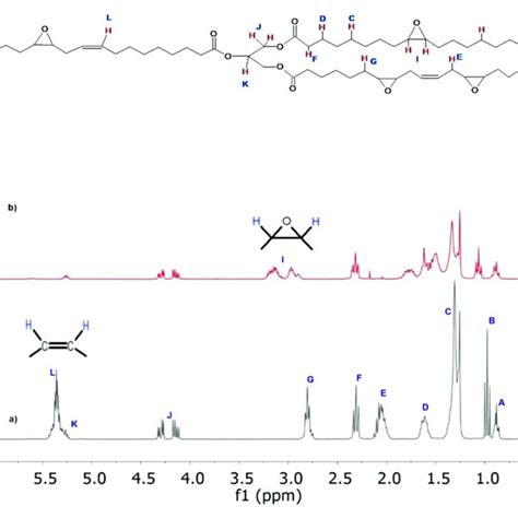 Proton Nuclear Magnetic Resonance 1 H Nmr Spectra Of A Lo And B Elo Download