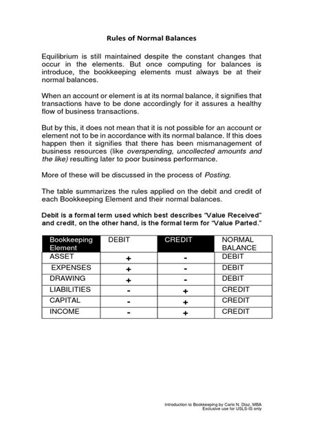 rules  normal balances updated  debits  credits bookkeeping