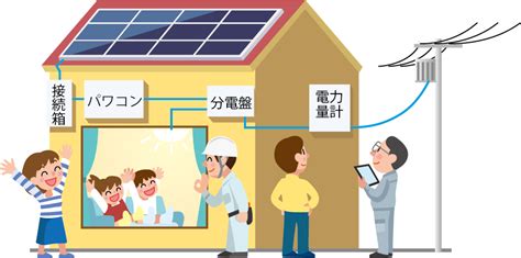 設置までの流れ（住宅用システム）①自己所有の場合 Jpea 太陽光発電協会