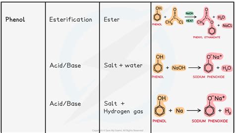 Cie A Level Chemistry Elucidating Organic Molecules