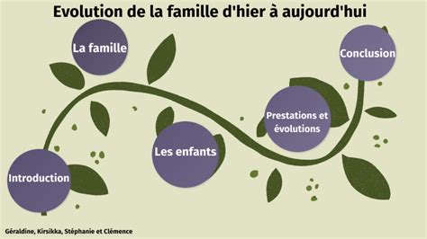 Volution De La Famille D Hier Aujourd Hui By Cl Mence Raguenes On Prezi