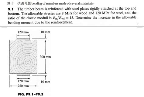 Solved The Timber Beam Is Reinforced With Steel Plates