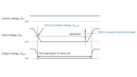 Undervoltage Lockout Uvlo Toshiba Electronic Devices Storage