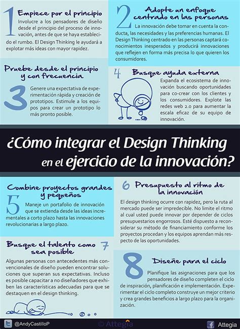 Blog de Attegia Estrategia e Innovación Infografía Cómo integrar