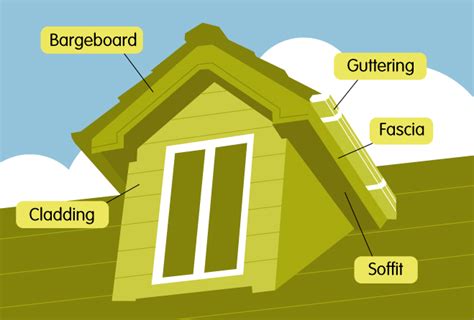 Common Dormer Window Parts Chesterfield Roof Repair