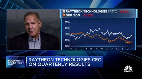 Supply chain problems still creating challenges, says Raytheon CEO Greg Hayes