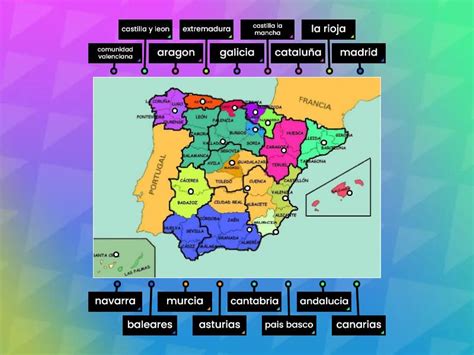 Las Comunidades Autonomas Labelled Diagram