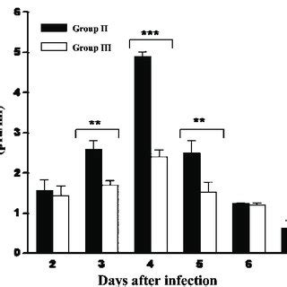 A Total Cell Count In Bronchoalveolar Lavage Fluid Balf B