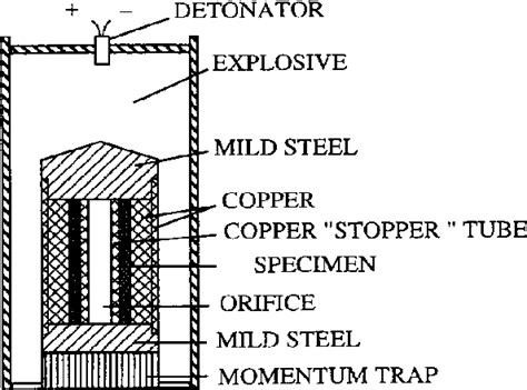 Figure 1 From Evaluation Of The Collapsing Thick Walled Cylinder