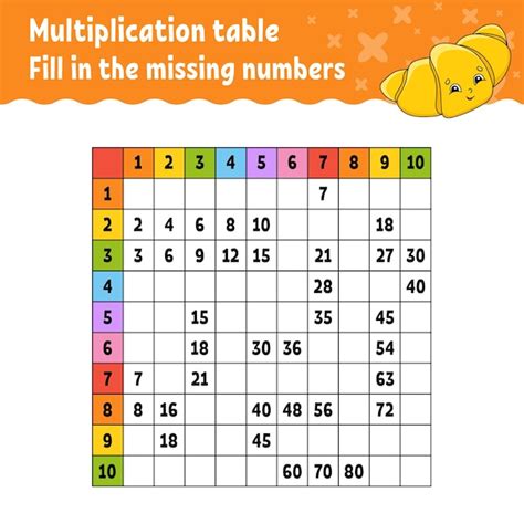 Pegue los números que faltan aprendiendo la tabla de multiplicar