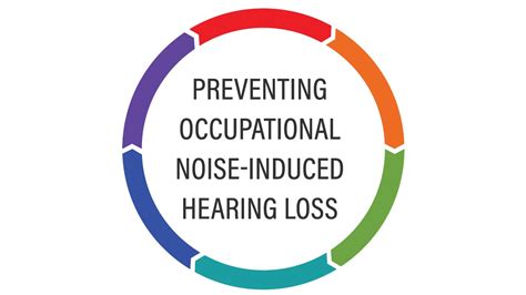 Preventing Occupational Noise Induced Hearing Loss Noise And Hearing