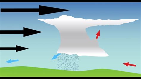 Tornado Forming Animation