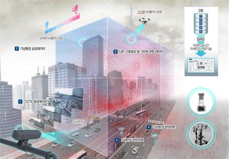 미세먼지 관측 사각지대 없애라건설연 Cctv Ai 분석으로 정확도 90 관측기술 구현 전자신문