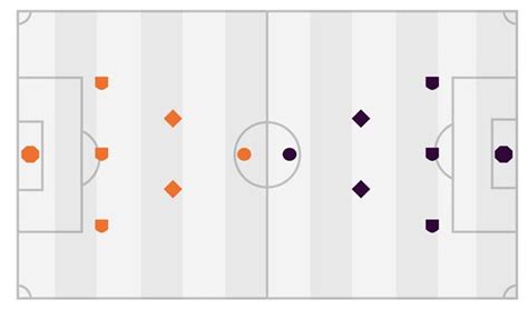 Soccer Field Positions Diagram