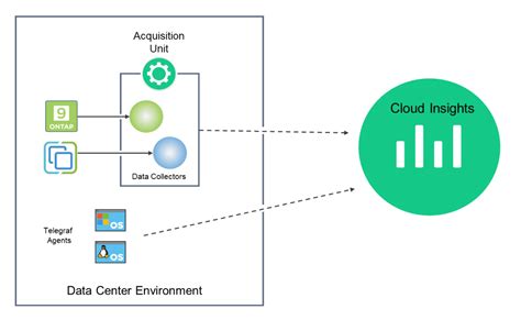 Netapp All Flash San Array With Vmware Vsphere