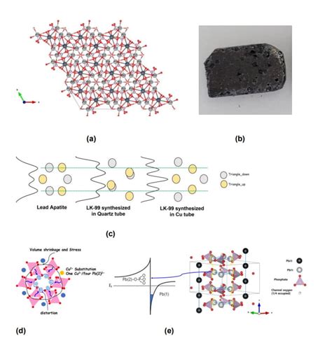 K 99 A Room Temperature Ambiant Pressure Superconductor Was