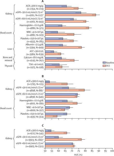 A Deep Learning Model For Novel Systemic Biomarkers In Photographs Of