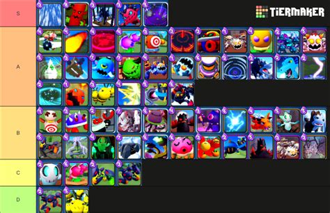 Terramon Card January Tier List Community Rankings Tiermaker