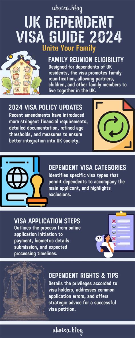 UK Dependent Visa Requirements 2024 Expert Guidance