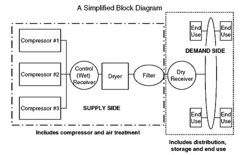 43 compressed air system piping diagram