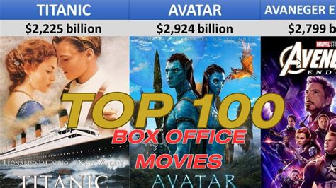 You'll Never Believe This Top 100 Biggest Box Office Movies Of All Time ...