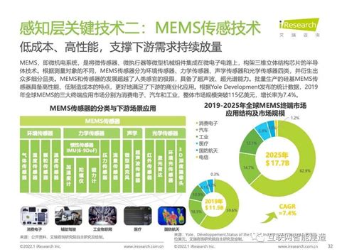 2022年中国物联网行业研究报告附下载 知乎