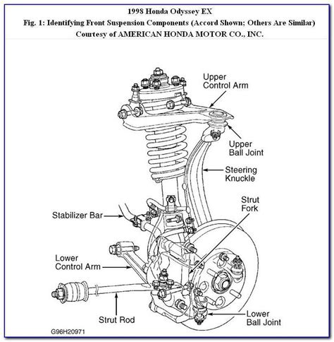 Understanding The Front Suspension Of The S10 A Diagram Guide