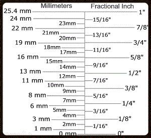 Beard Length Chart Mm | Beard Style Corner